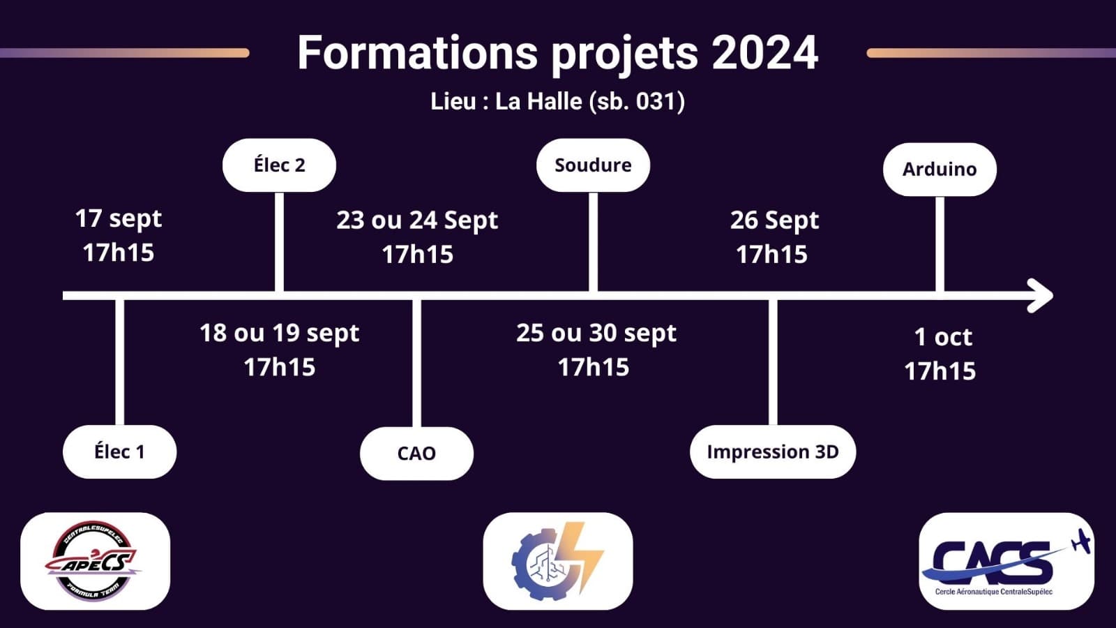Planning graphique des formations projets 2024 des associations techniques à CentraleSupélec, incluant des sessions sur l’électronique, la CAO, la soudure, l’impression 3D et Arduino, organisées entre le 17 septembre et le 1er octobre dans la halle technique.
